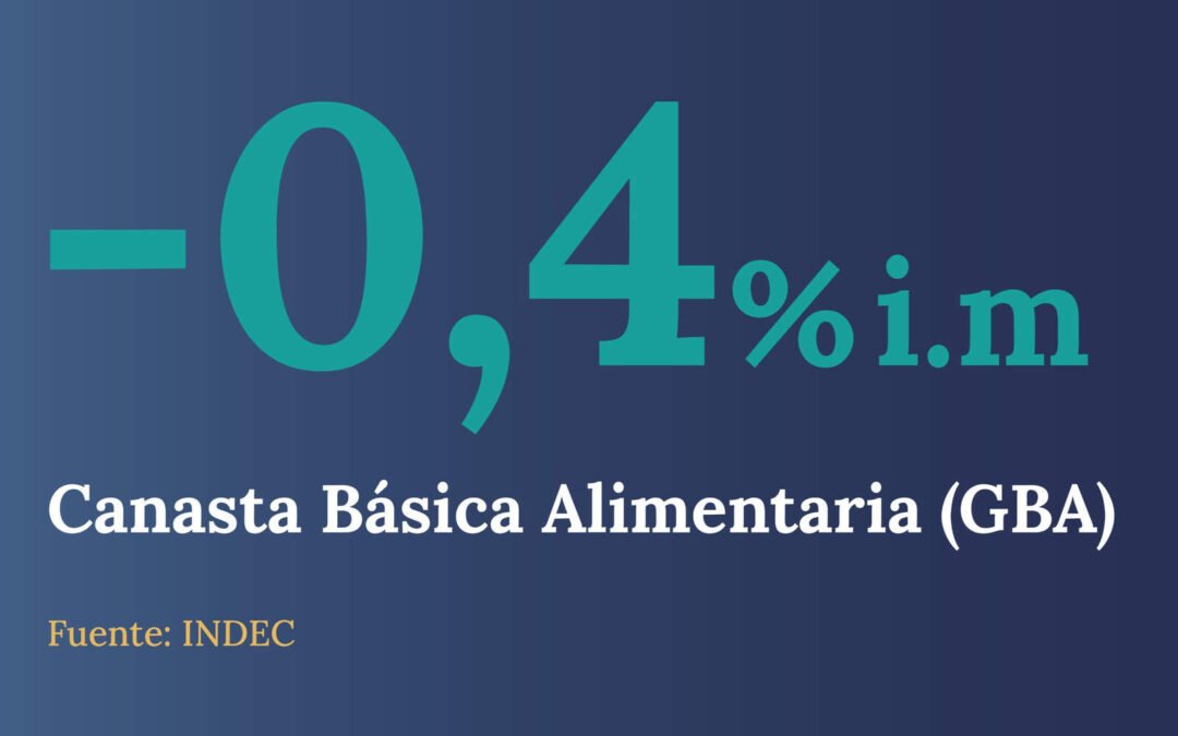 Hito del gobierno: la canasta básica alimentaria tuvo deflación del 0,4% en mayo