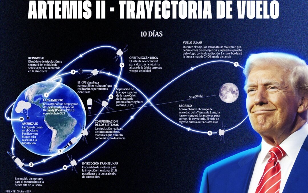artemis-ii:-como-es-la-trayectoria-que-seguira-la-historica-mision-espacial-que-volvera-a-la-luna